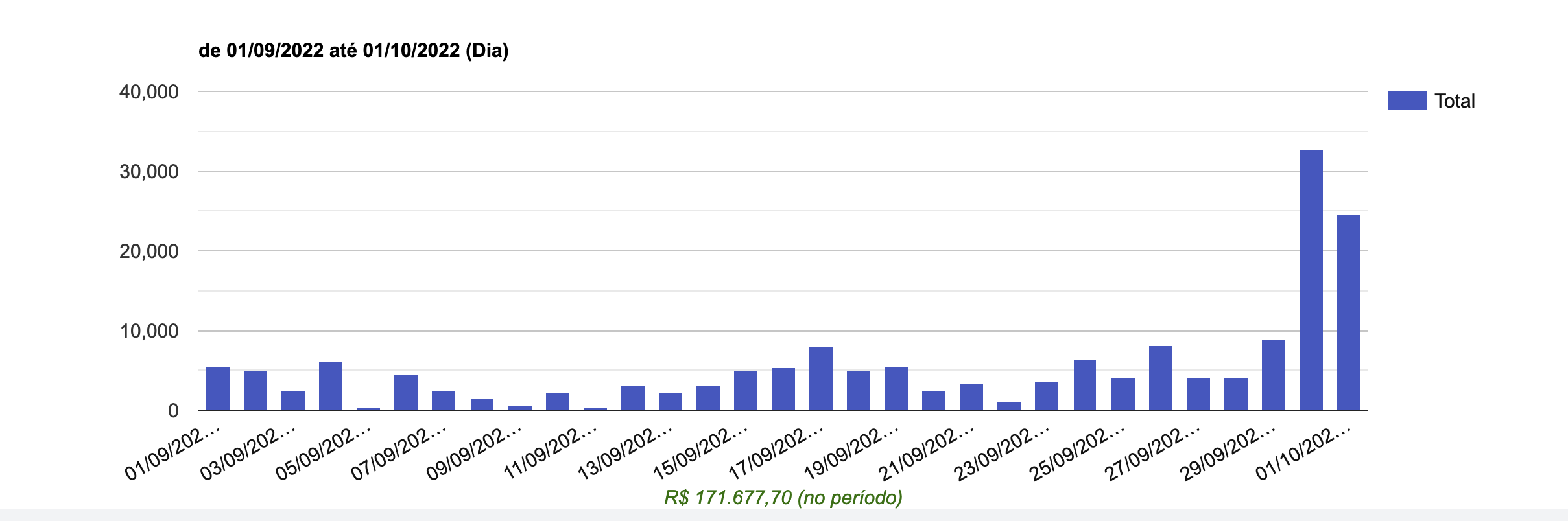 Screenshot 2022-10-28 at 11.22.56